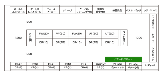 中古ゴルフ売場 イメージ